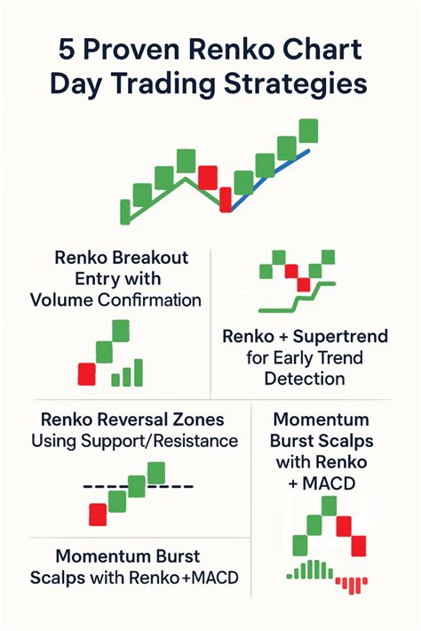renko trading strategy