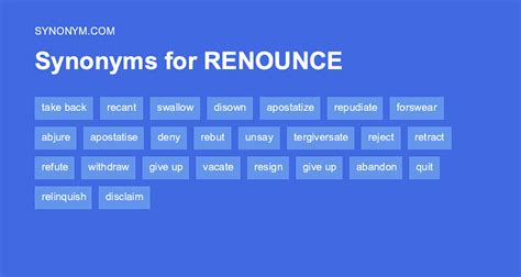Renounce Synonym