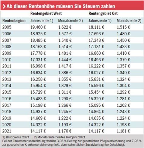 rente steuern zahlen