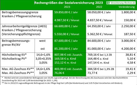 rente zuschuss pkv 2023