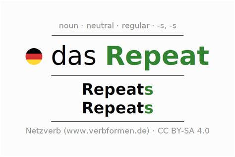 Repeat Noun