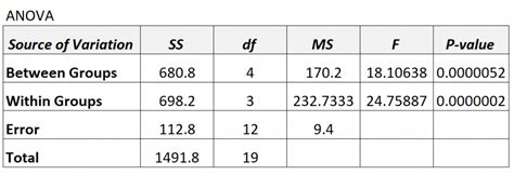 Repeated Measures Anova Table Apa Format