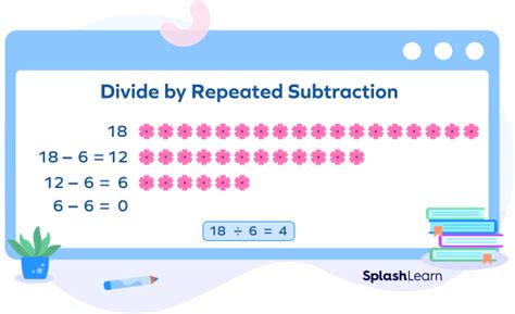 Repeated Subtraction Definition With Examples Splashlearn Using Repeated Subtraction To Divide - Using Repeated Subtraction To Divide