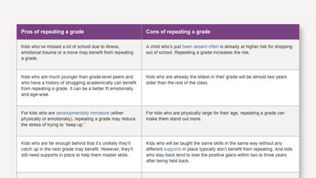 Repeating A Grade Pros And Cons Kids Repeating Grade - Kids Repeating Grade