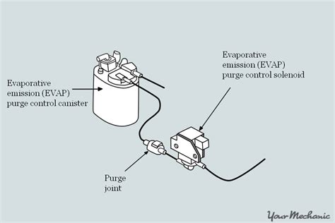 Replace Evap Vent Solenoid Malibu