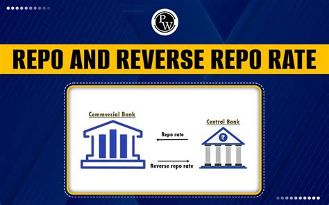 repo adalah | Quizz 1 Which of the following is