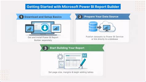 Report Builder Quickstart Guide