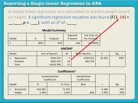 report linear regression results apa