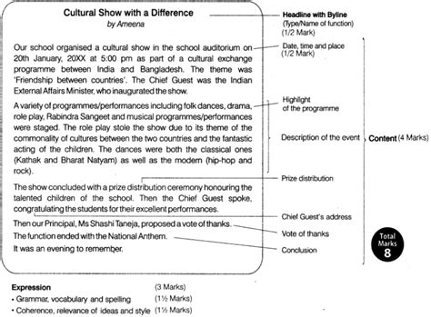Report Writing Class 11