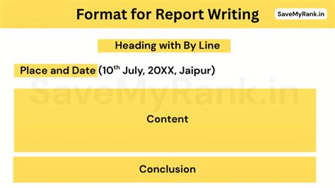 Report Writing Format Class 12