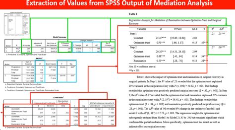 Reporting Mediation Regression Apa