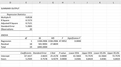 Reporting Simple Linear Regression Results Apa
