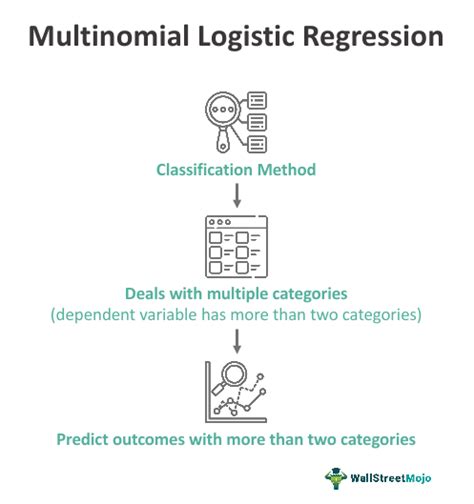 Read Reporting Multinomial Logistic Regression Apa 