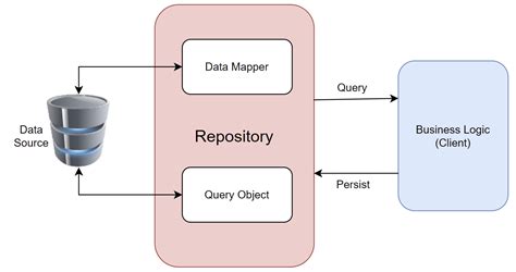 repository pattern with entity framework msdn