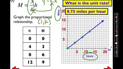 Represent Proportional Relationships Graphs Amp Equations Guided Notes 43 94 Math Worksheet Grade 6 - 43.94 Math Worksheet Grade 6