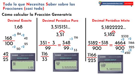 Representación De Fracción