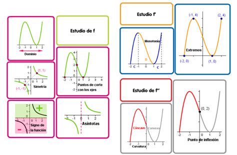 Representacion De Funciones