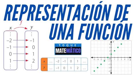 Representador De Funciones