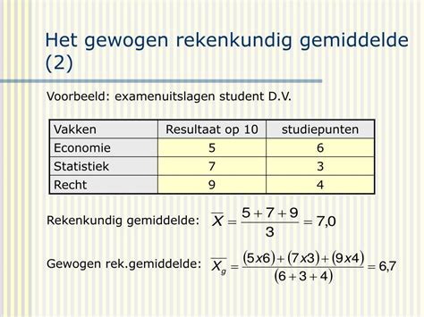representatief gemiddelde