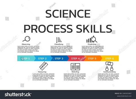 Representation Of Science Process Skills In The Chemistry