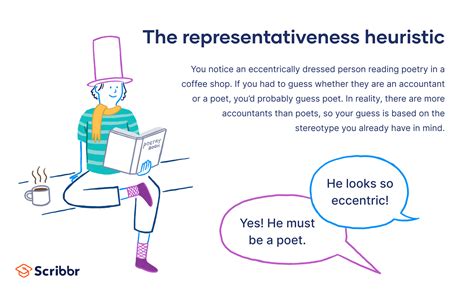 Representative Heuristic Example