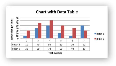 Representing Data Using Table And Charts 1st Grade Representing Data Worksheet - Representing Data Worksheet