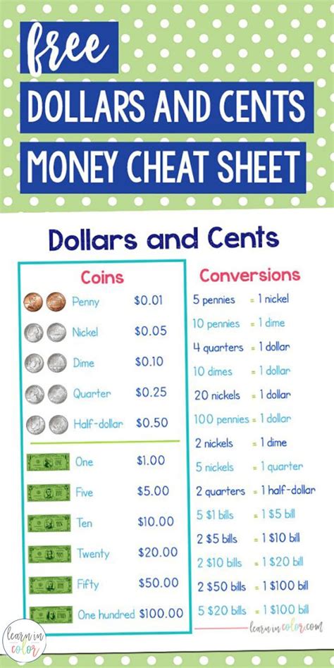 Representing Money In Many Ways Addition Fractions And Money And Fractions - Money And Fractions