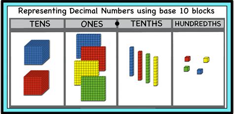Representing Numbers Using Base 10 Blocks Up To Printable Numbers 09 - Printable Numbers 09