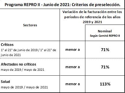 Repro Junio 2021