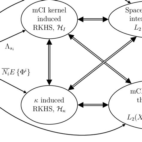 Reproducing Kernel Hilbert Spaces In Probability And Statistics