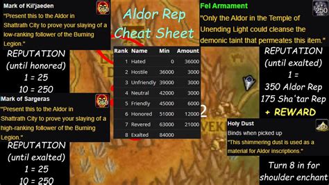 Read Reputation Aldor Guide 