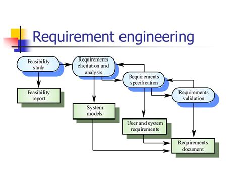Requirements Engineering For Software And Systems Second Edition Applied Software Engineering Series