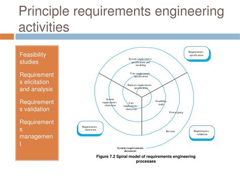Requirements Engineering: Processes And Techniques ( Worldwide Series In Computer Science)