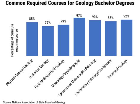 Oct 10, 2023 · 6,188 Masters Degree jobs 