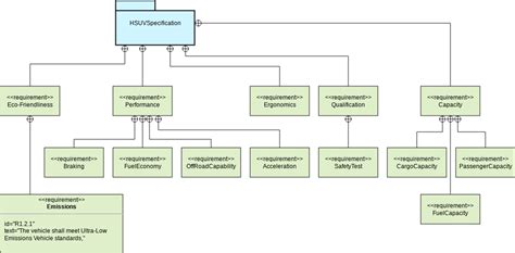 Download Requirements Analysis And System Design Developing Information Systems With Uml 