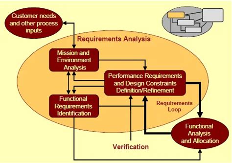 Download Requirements Analysis And Systems Design 