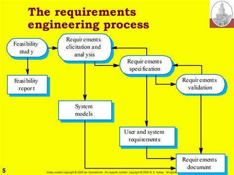 Read Online Requirements Engineering Processes And Techniques Worldwide Series In Computer Science 