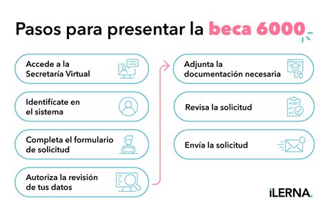 Requisitos Beca 6000