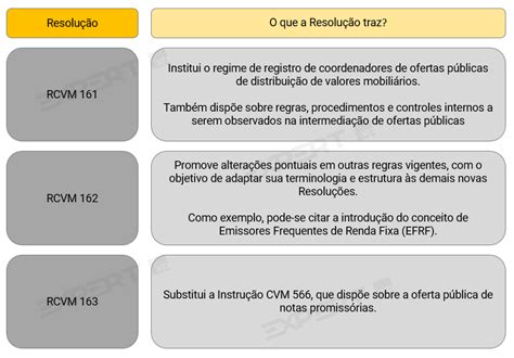 Res Cvm 160