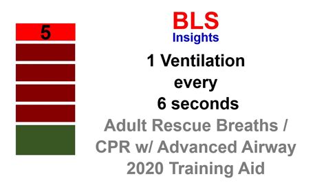 Rescue Breathing Rate