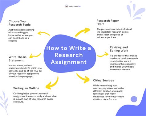 research assignments for students