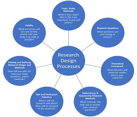 Research Design And Methods A Process Approach 11th Edition