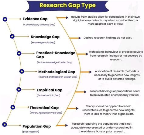 research gap adalah