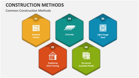 research method for construction