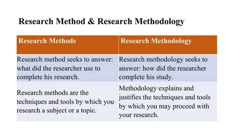 Research Method Vs Research Methodology