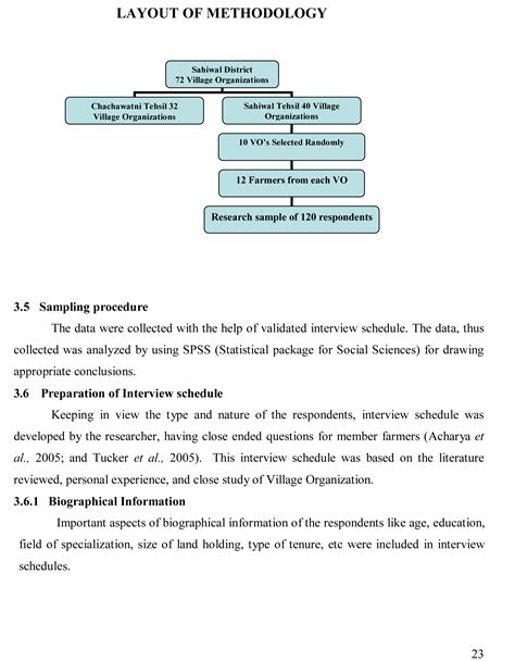 research methodology medicine samples