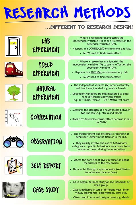 Research Methods Learning To Become A Critical Research Consumer