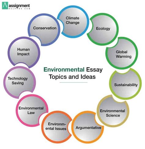 Research Papers Topics In Environmental Amp Physical Sciences Physical Science Research Topics - Physical Science Research Topics