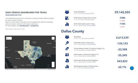 research texas