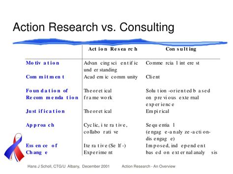 Research Vs Consulting